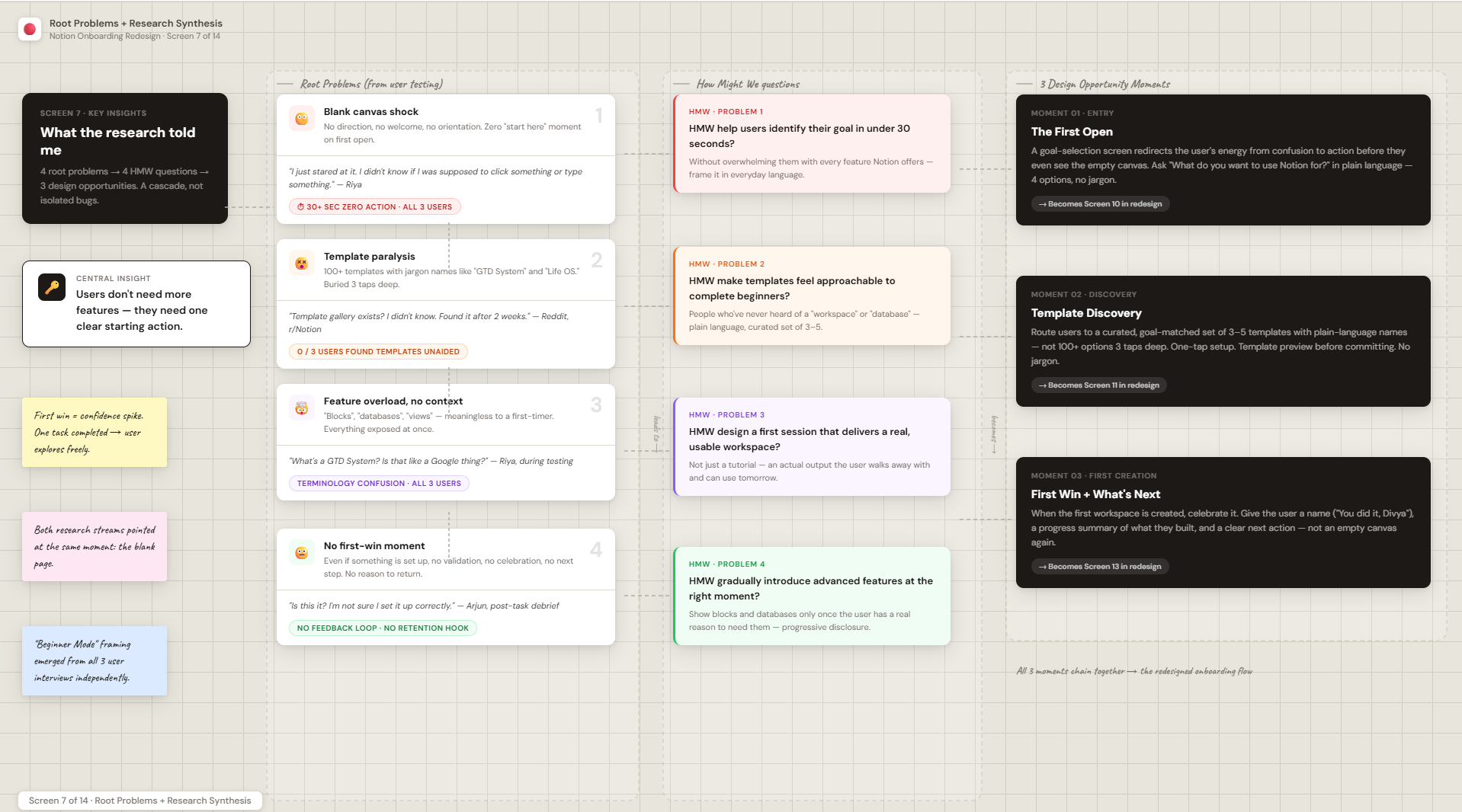 Heuristic evaluation - issues mapped to Nielsen's 10 principles