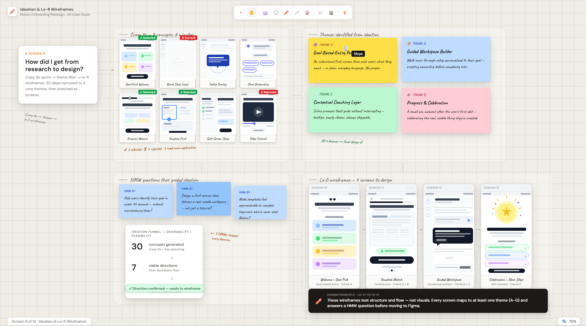 Ideation Board - Crazy 8s, themes, HMW questions, and lo-fi wireframes